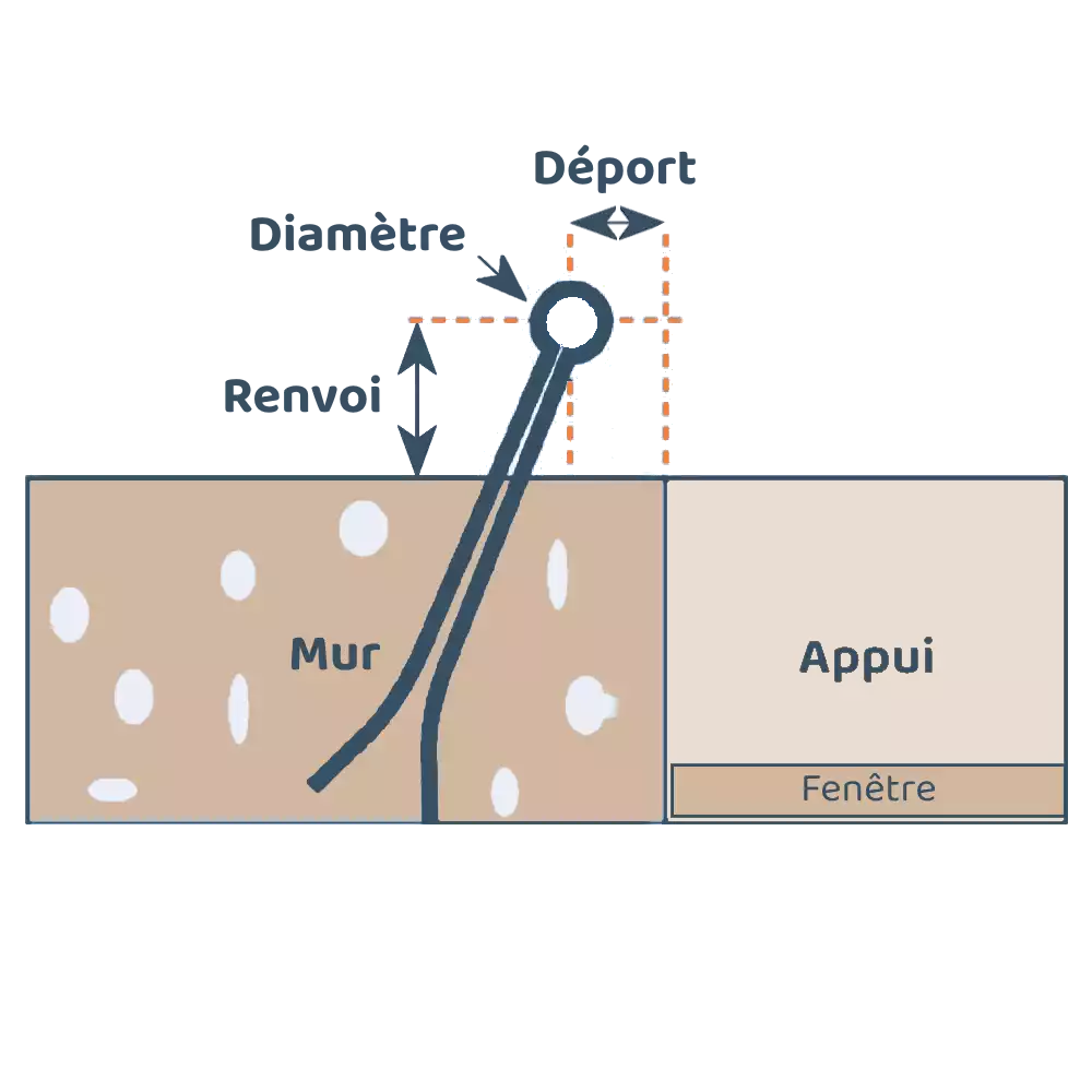 deport-renvoi-diametre.webp
