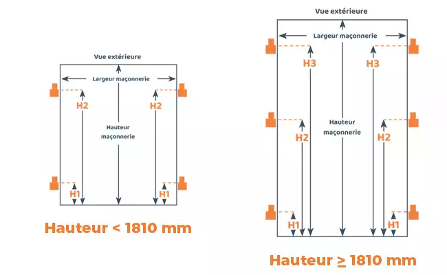 hauteur-des-gonds.webp