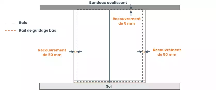 recouvrement-de-la-baie.webp