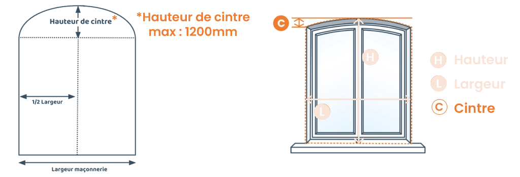calcul-hauteur-de-cintre.webp