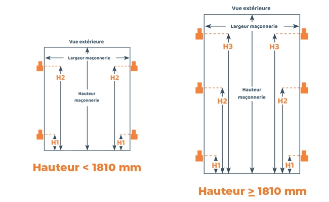 hauteur-des-gonds.webp